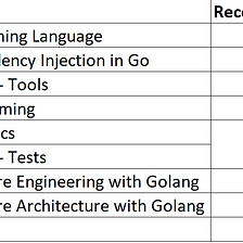 My Golang Bookshelf — The Amazing, Good, and not recommended!