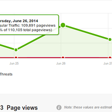 High traffic WordPress hosting