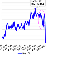 Building in Public: Moving Our Day 1 Retention 5x