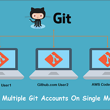 Managing Work and Personal GitHub Accounts on the same machine