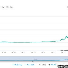 Move the cryptocurrency to the classroom