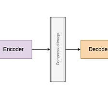 Reconstruct corrupted data using Denoising Autoencoder(Python code)