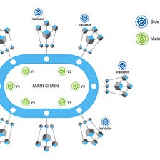 1st Streakk Chain Use Case launched