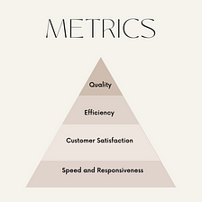 Unlocking Quality Metrics: Measure what truly matters