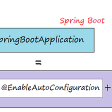 Spring Boot Interview Questions And Answers.