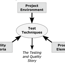 Exceptions in NestJs. official Implementations…, by Abiral Sthapit