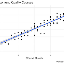 Data Analysis on Mid-Course Evaluation Surveys