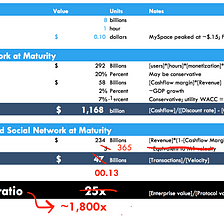 A crypto-valuation discussion on how rational pricing of top protocols could ramify into systematic…