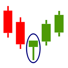 Candlestick analysis efficiency statistics for cryptocurrency trading.