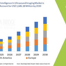 Revolutionizing Diagnostics: The Impact of Artificial Intelligence in Ultrasound Imaging