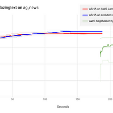 Massively Parallel Hyperparameter Optimization on AWS Lambda