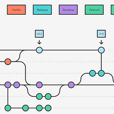 DevOps|SRE