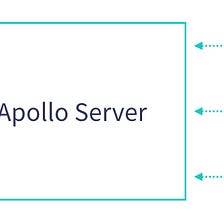 Selecting database as data source for GraphQL server