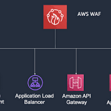 How to use AWS WAF to protect your web app (real demo)
