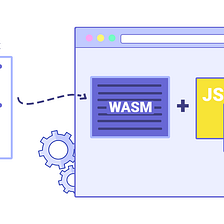 WebAssembly and C++: How to write new applications and port existing C++ code bases