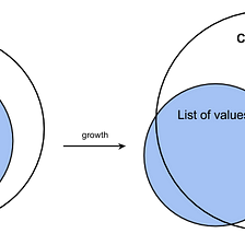 frustrating list of values