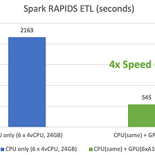 Accelerating Apache Spark with RAPIDS on GPU
