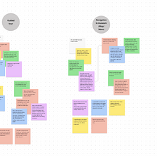 Case study: Conducting UX research and testing early concepts. Google UX certificate, course 4.