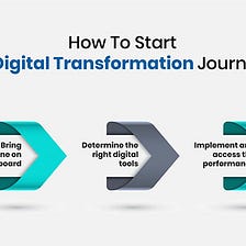A Comprehensive Guide to HR Digital Transformation in 2024