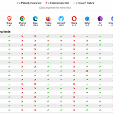 WHAT IS THE SAFEST BROWSER?