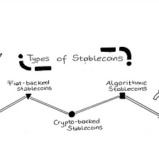 Stablecoin Primer Section 3— Stablecoin types