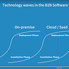 How AI could impact the B2B software industry in the next decade