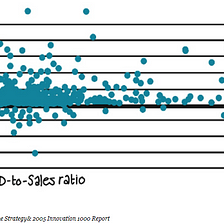 Innovation Dilemma in Corporations: Innovation Theatre or Real Impact?