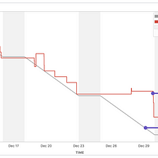 Cutting the Cable and Getting NFL Games Live (even out-of-market), by  Brandon Aaskov