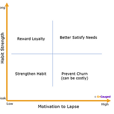 Customer Lifecycle Metrics- Part 2