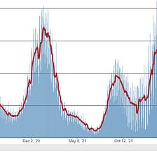 Accessible Data Visualizations