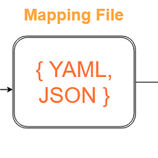 XML ve JSON İşlemede Yeni Bir Yöntem-Declarative Stream Mapping (DSM)