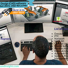 Computer-Aided Design (CAD) software And Services Market Is Expected To Reach $401.6