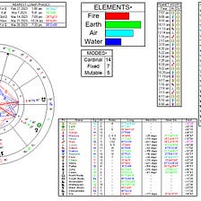 Astrological Correspondences for 26 March to 1 April 2023