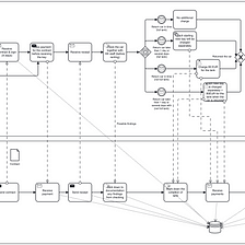 How BPMN (Business Process Modeling & Notation) helps UI/ UX Design process more effectively?