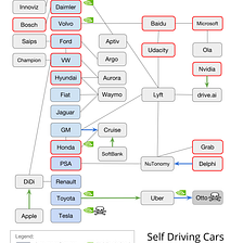 Self-Driving Cars Partnerships