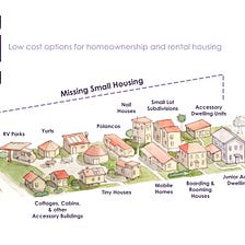 Missing Small Housing