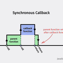 Callback, Callback, Callback Functions in Javascript
