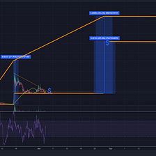 Short-term big gains trade alert!