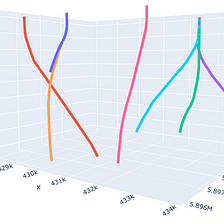 Exploring Wellbore Trajectories With Plotly Express 3D Line Plots