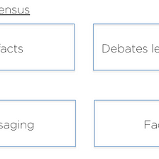 Facts Form Frames