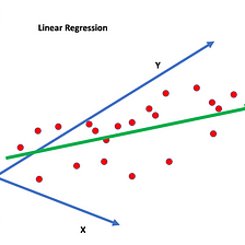 Predictive Analysis using Multiple Linear Regression