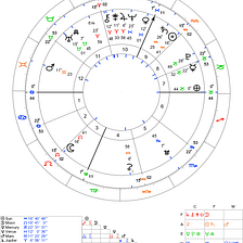 February 5, 2023 Leo Full Moon Financial Cycles and Mundane Astrology Forecast