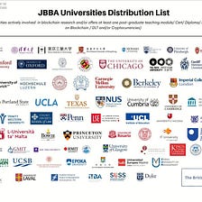 Get Your University on the JBBA Distribution List for the 11th Issue: Blockchain and Cryptoassets…