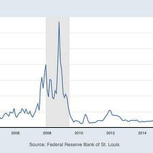 How the COVID-19 Recession is Different from the 2008–09 GFC