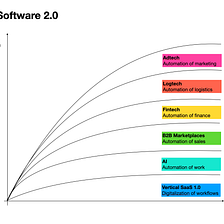 Vertical Software 2.0