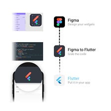 How To Convert Figma UI To Flutter Widgets