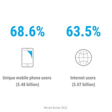 Bridging the Digital Divide: Importance of Feature Phones
