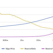Overview: Sögur Monetary Model
