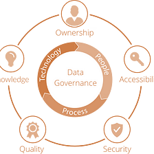 Importance of data governance in the cloud