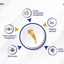 5 Reasons Why Your Business Should Deploy IvoryPay
